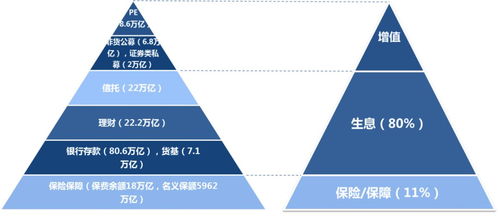 低利率時(shí)代降臨——從美歐債務(wù)浪潮談全球資本的布局定律
